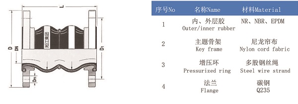 EPDM橡胶软接头