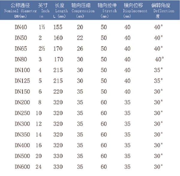 EPDM橡胶软接头