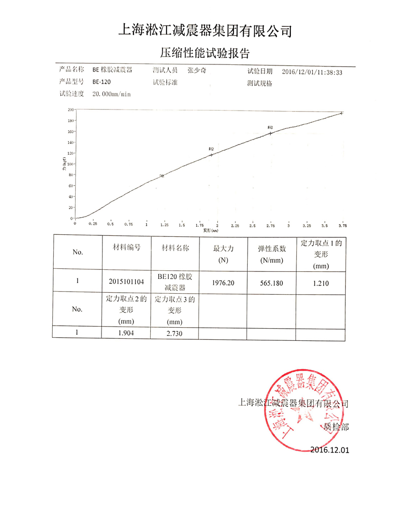 【压缩性能测试报告】BE橡胶减震器