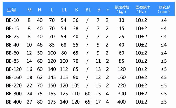 【压缩性能测试报告】BE橡胶减震器