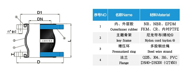 丽江市废热机橡胶膨胀节